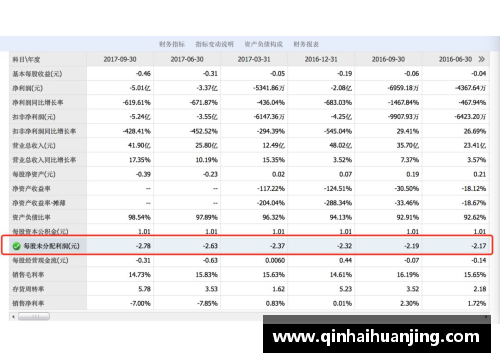 亚娱体育官方网站湘股年报季⑤｜金杯电工营收净利创新高未来_进一步聚焦线 - 副本