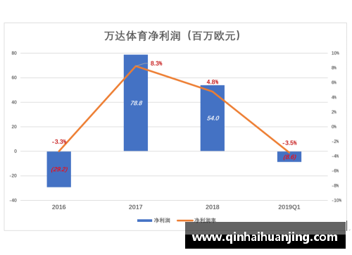 亚娱体育官方网站瓦伦西亚宣布重组管理层，力图扭转颓势 - 副本