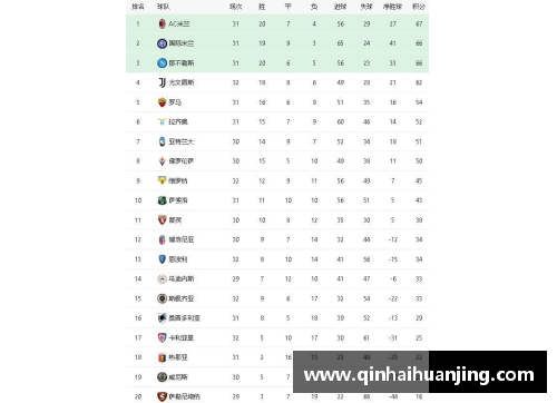 亚娱体育官方网站意甲积分榜：国际米兰暂居榜首，尤文图斯却陷入困境