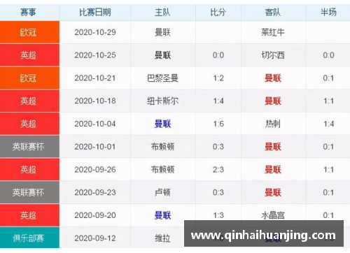 亚娱体育官方网站德甲豪强积分榜领先，欧冠资格势在必得已基本确认